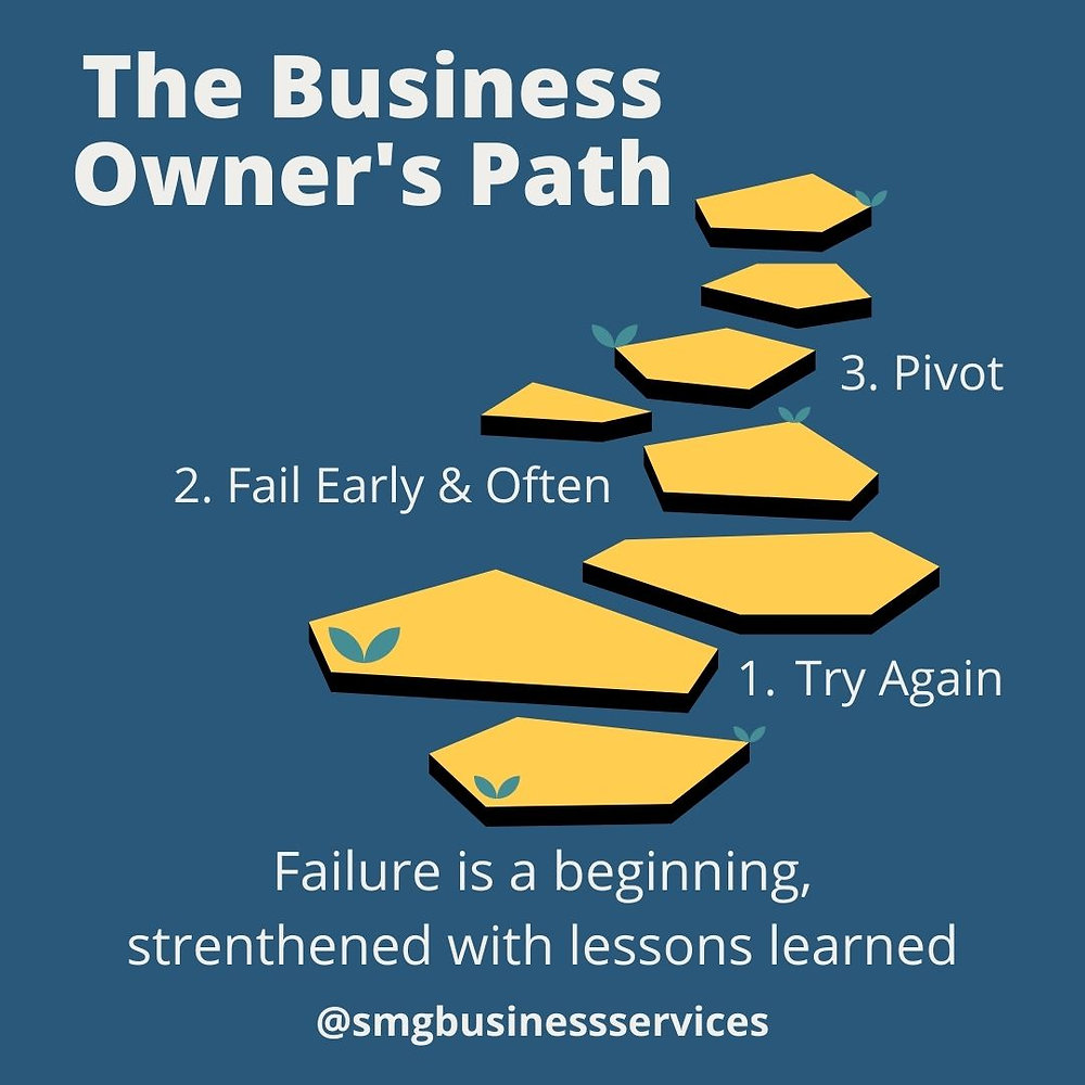 Failure is a beginning, strengthened with lessons learned